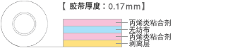 結(jié)構(gòu)