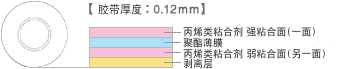 結(jié)構(gòu)